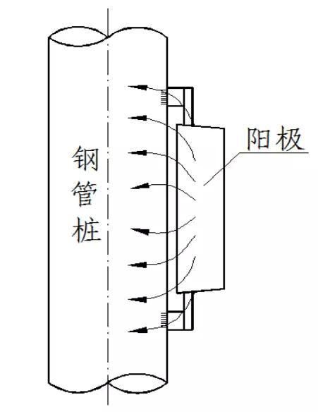 金屬為什么腐蝕？